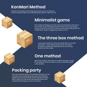 An overview of different decluttering methods on an interstate moving guide.